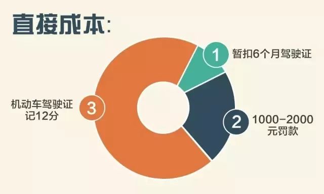 酒駕代價有多大？這份成本清單告訴你