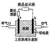 交警專用酒精測試儀工作原理，交警專用酒精測試儀價格多少錢