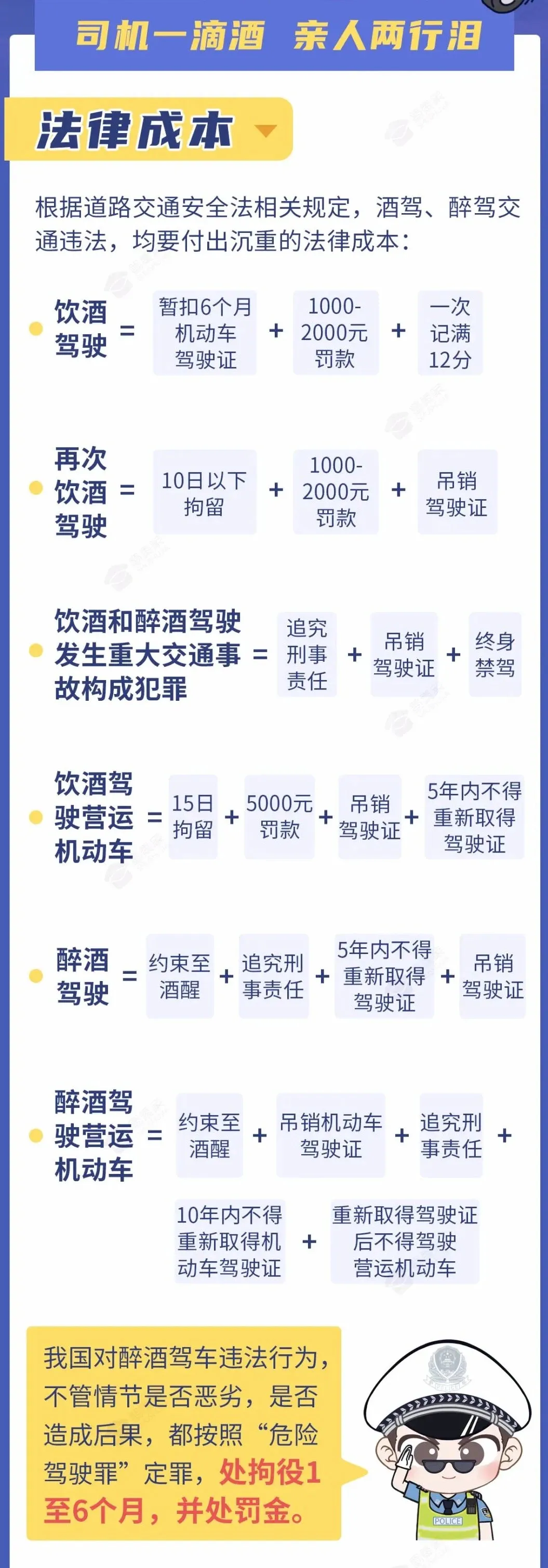 今晚，金華這些地方查酒駕！轉擴
