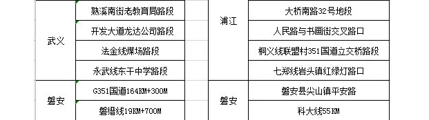 今晚，金華這些地方查酒駕！轉擴